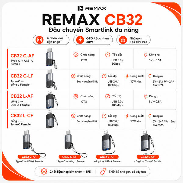 Khải Việt - Đại Lý Remax Chính Hãng