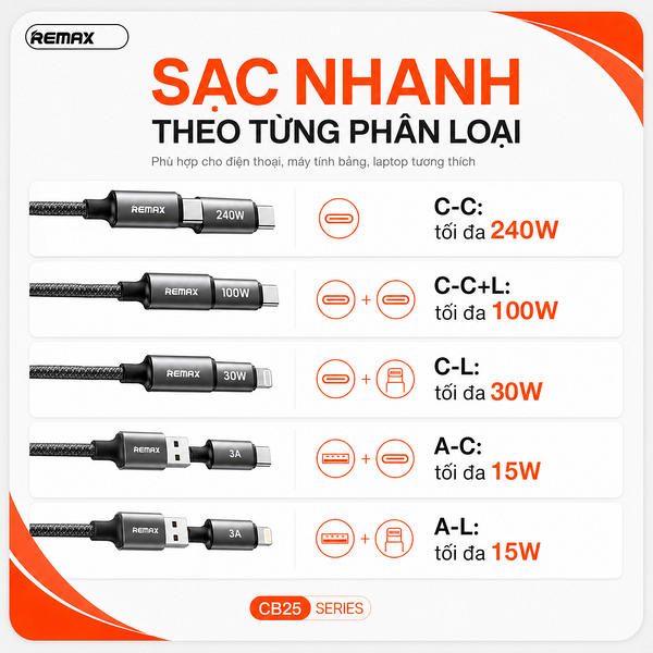 Khải Việt - Đại Lý Remax Chính Hãng